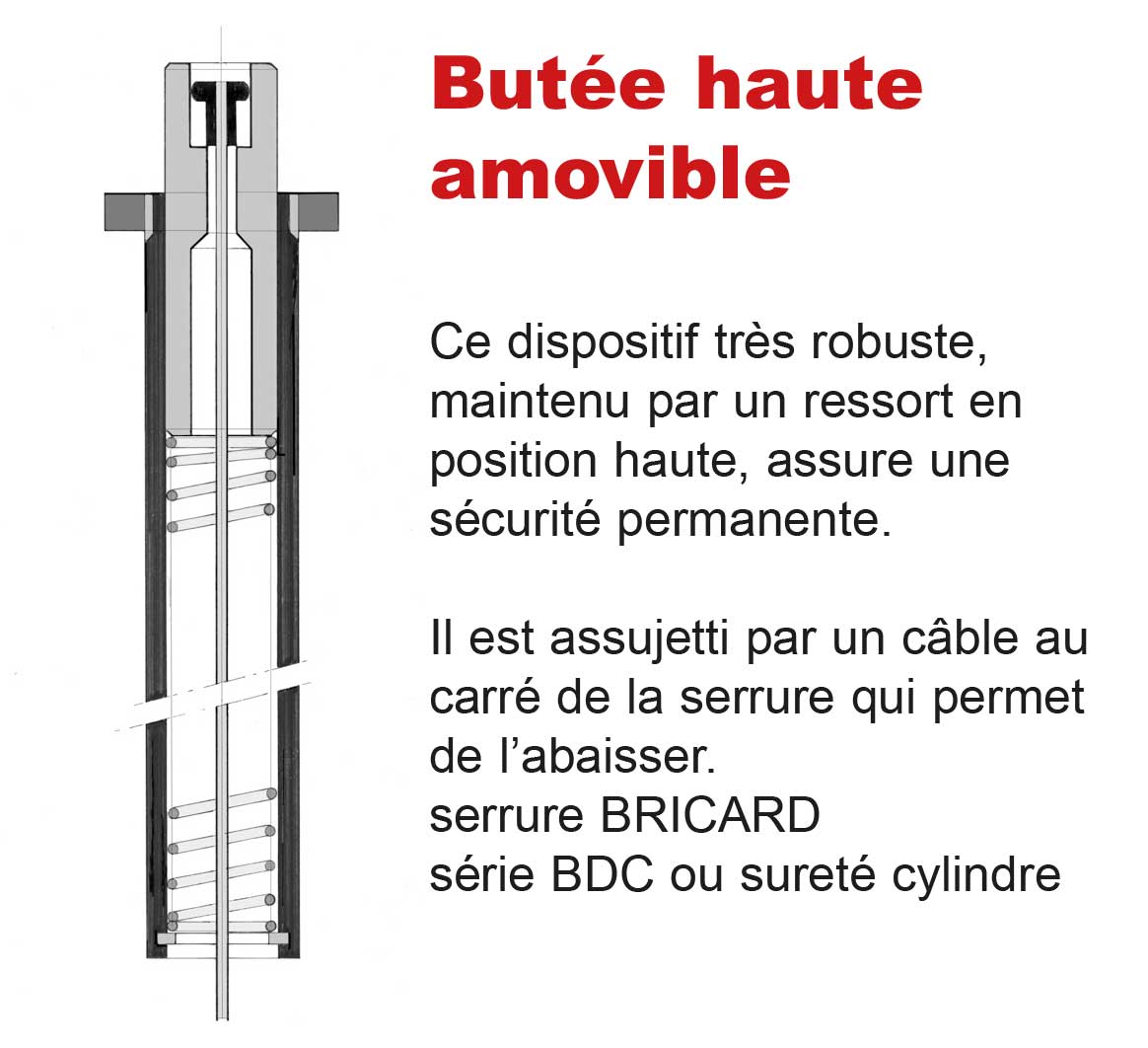 Sécurité enfant pour les portes - bloque-porte, joint et frein de porte